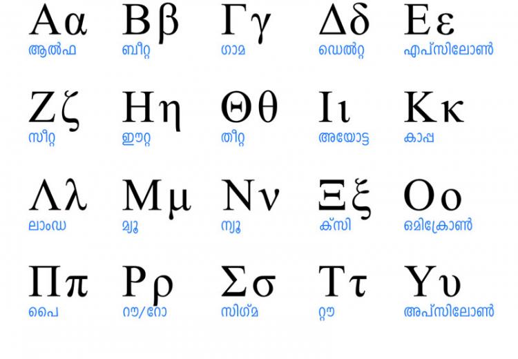Modern Greek alphabet in Malayalam
